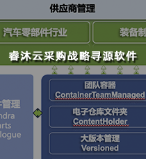 睿沐云采购战略寻源软件