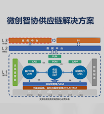 微创智协供应链解决方案