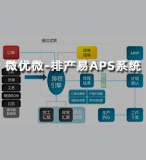 微优微-排产易APS系统