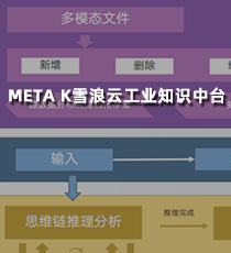 META K雪浪云工业知识中台