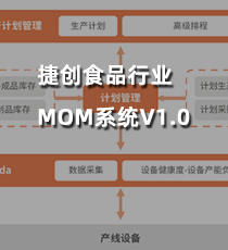 捷创食品行业MOM系统V1.0