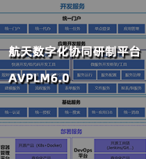 航天数字化协同研制平台AVPLM6.0