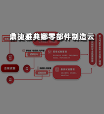 鼎捷雅典娜零部件制造云