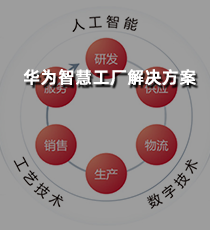 华为智慧工厂解决方案