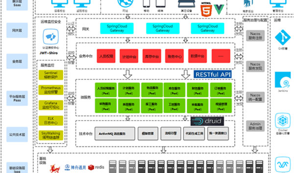 i7智能制造软件系统