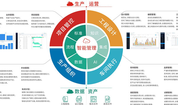 EMan模具智能制造管理系统
