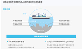 智能制造解决方案