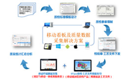航天科技——质量数据采集