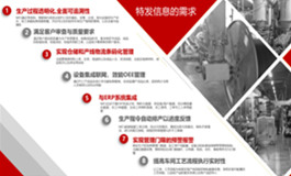 特发信息OrBit-MES智能制造解决方案