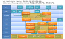 APS整体方案