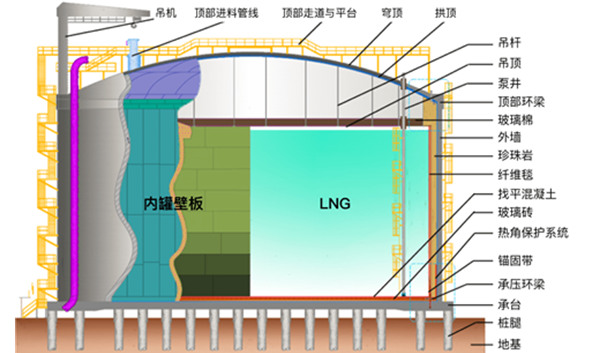 大型LNG储罐有限元分析软件