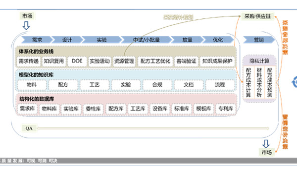 璞华易研PLM系统