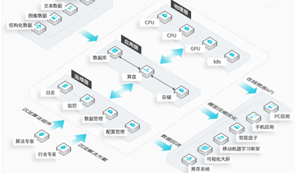 SIM-RTO 流程模拟与实时优化软件