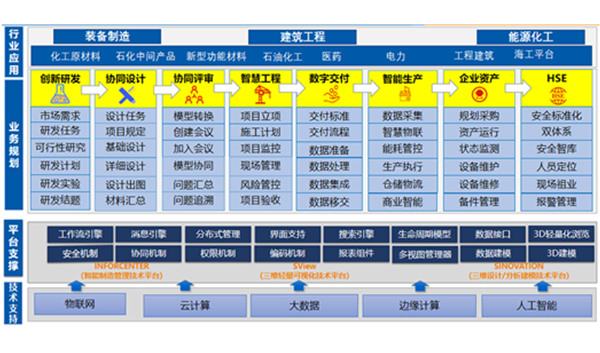 能源化工行业智能制造解决方案