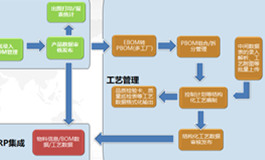 内江金鸿曲轴有限公司IntePLM项目案例