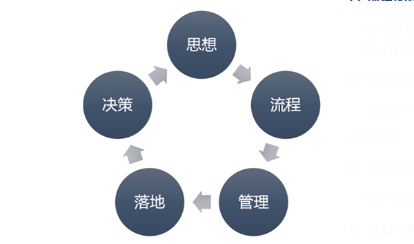 安尼梅森QMS
