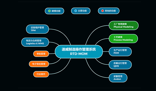 速威MES/MOM智能制造执行管理系统