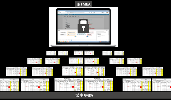 R-FMEA（ReliaBench-FMEA）