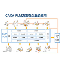 CAXA PLM协同管理