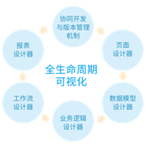 活字格低代码开发平台