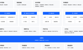 汽车行业解决方案
