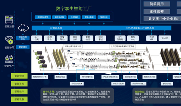 Wis3D数字孪生平台