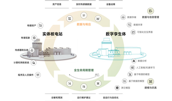 炽橙科技：核电数字化运维解决方案