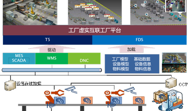 天河数字孪生工厂解决方案