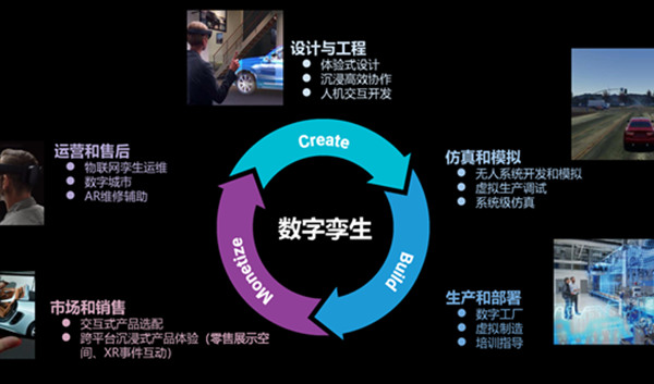 数字孪生在工业产品全生命周期中的应用