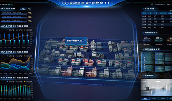 炽橙科技：双环传动未来1号数字工厂