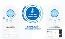 智能营销解决方案