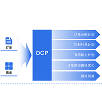 订单协同计划OCP