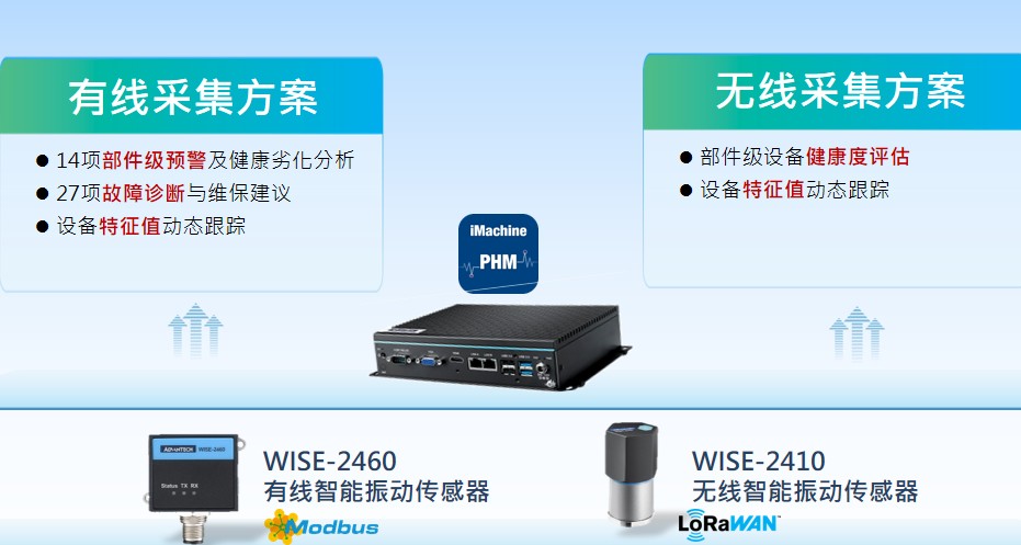 设备振动监测与运维管理方案
