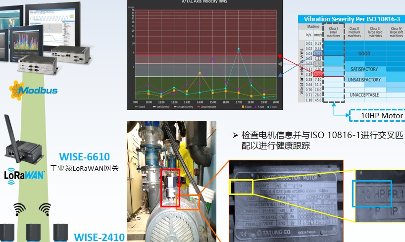 设备振动监测与运维管理方案成功案例