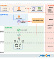 杰信Swift PLM系统软件
