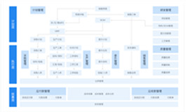 机械行业数字化转型解决方案