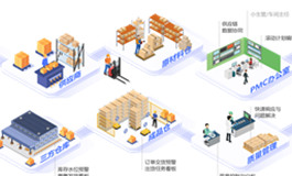 汽车工业数智化转型整体解决方案