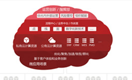 BPM业务流程管理解决方案