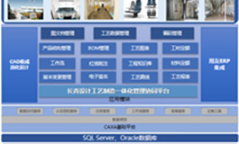 助力轨道交通数字化转型 长青集团CAXA PLM项目启动