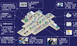 河钢新材：数字化助力全球涂覆板行业引领