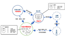 汤姆集团三维设计标准化项目案例
