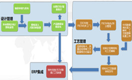 内江金鸿曲轴有限公司IntePLM项目案例