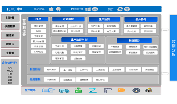 金蝶云·星空智能制造云V8.2