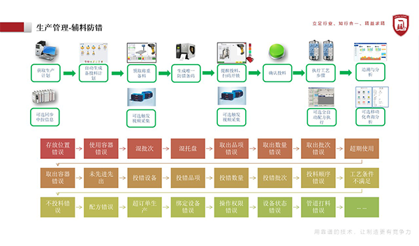 泛盾食品制造执行系统