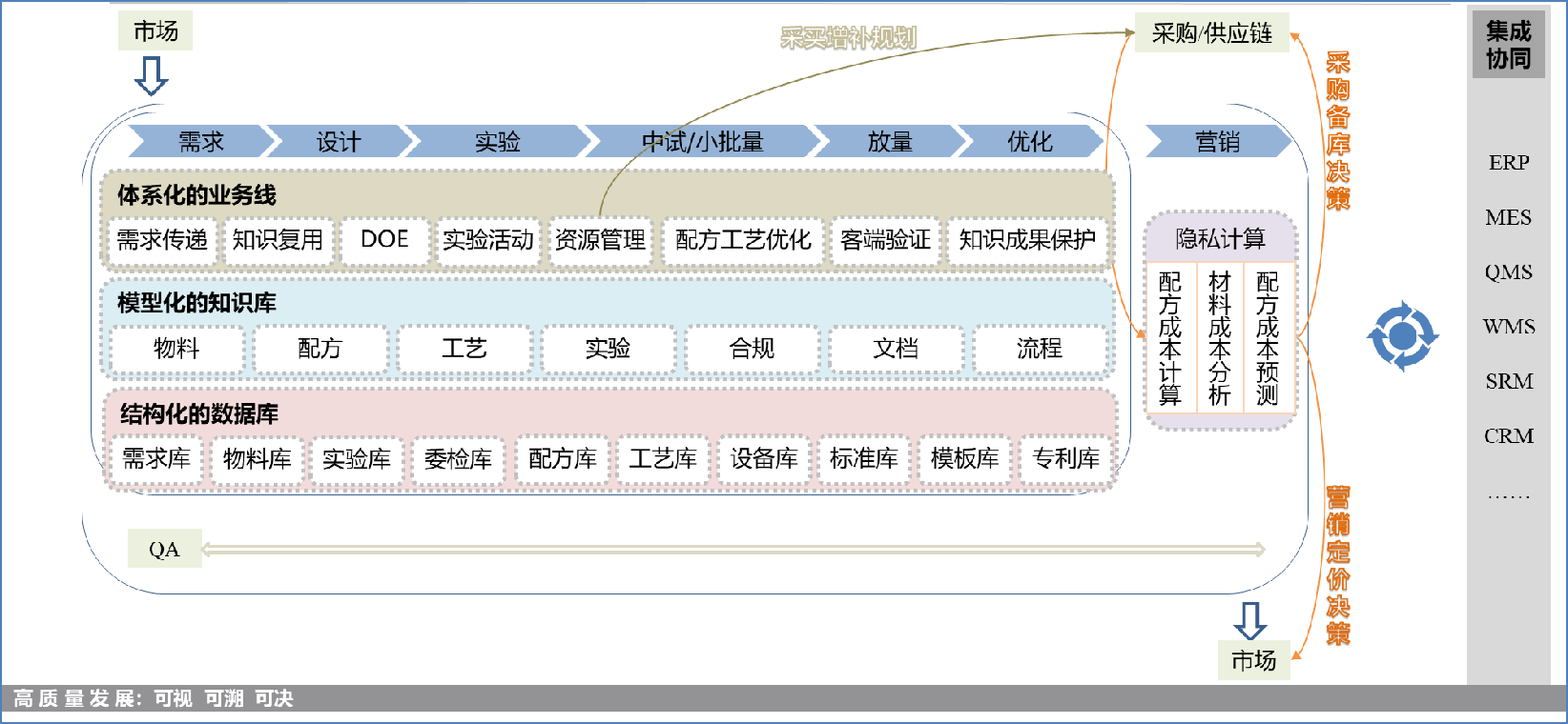 璞华易研PLM系统（流程行业）
