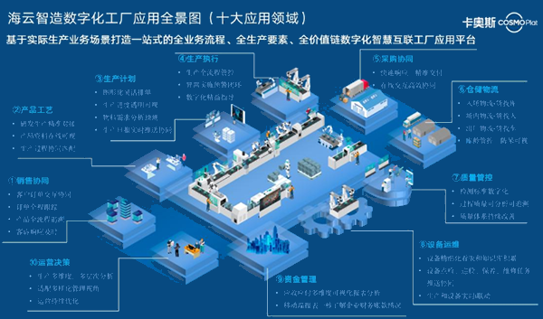 海云智造数字化生产运营管控系统