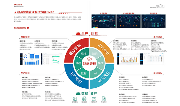 EMan模具智能制造管理系统