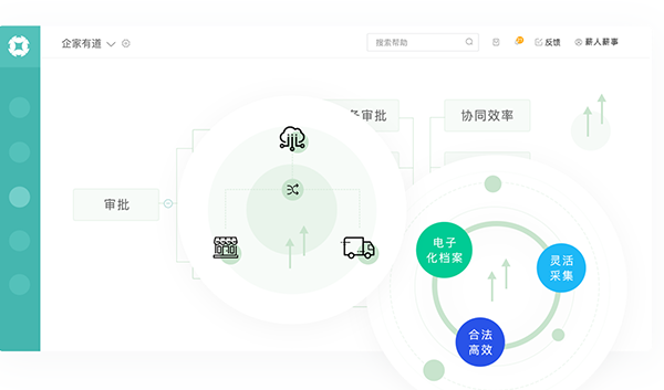零售餐饮行业解决方案