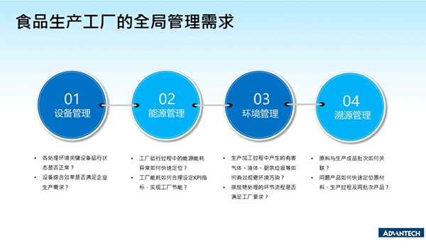食品生产行业—— 智能化升级解决方案