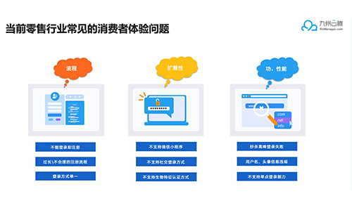 九州云腾 X 某跨国零售企业：消费者身份安全管理实践